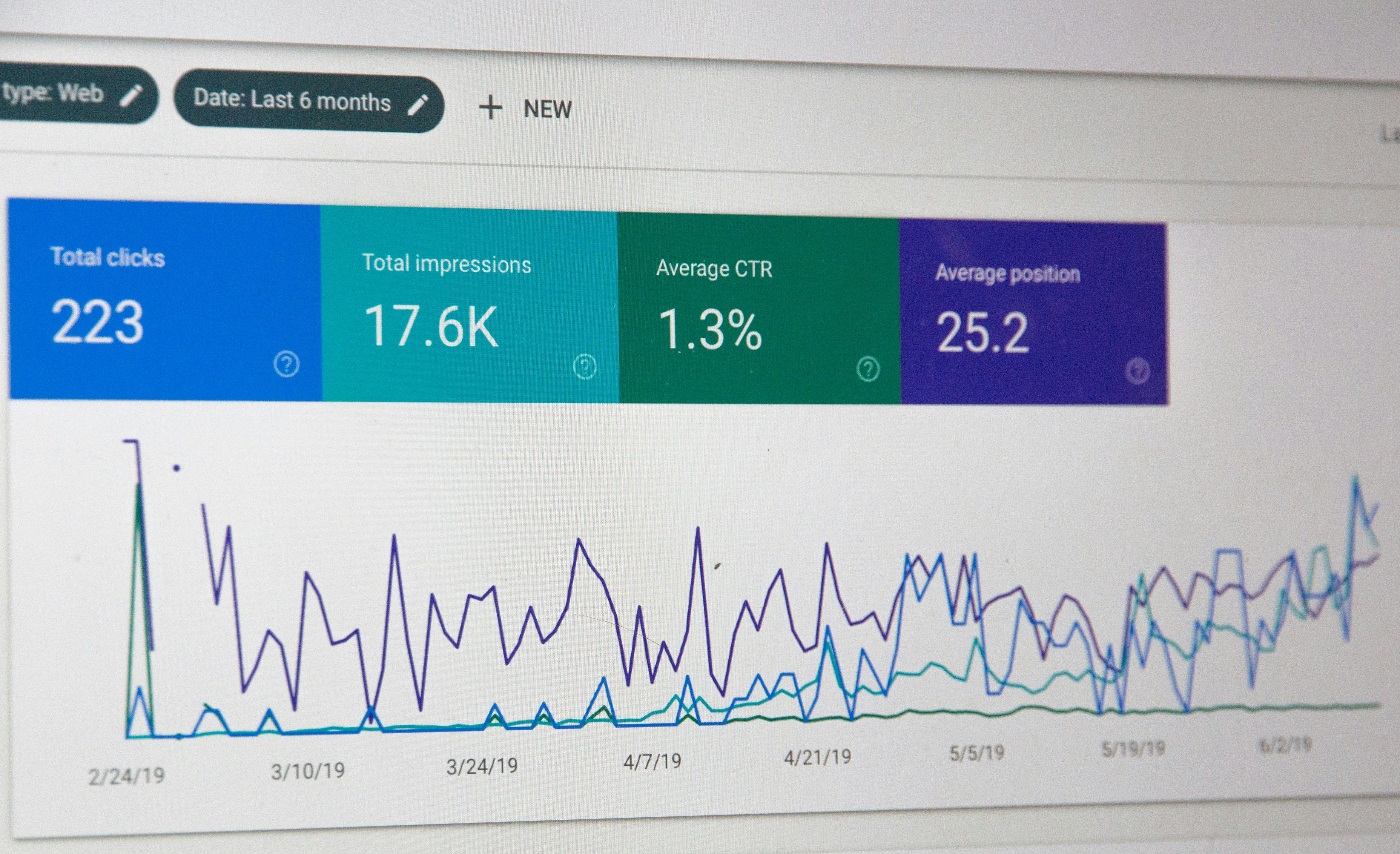 A graph showing the website's ranking